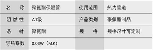 吉安热力聚氨酯保温管加工产品参数