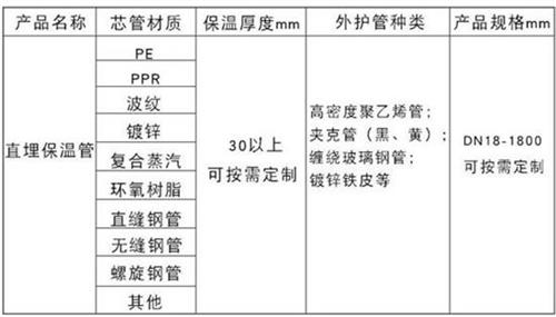 吉安热力聚氨酯保温管厂家产品材质